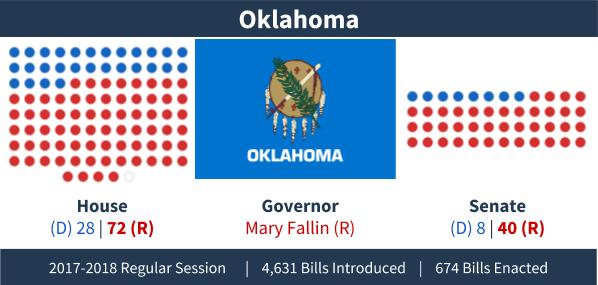 Oklahoma - Adjournment Graphic
